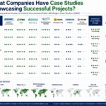 May 2025 comparison of publicly documented pellet mill project case-study evidence